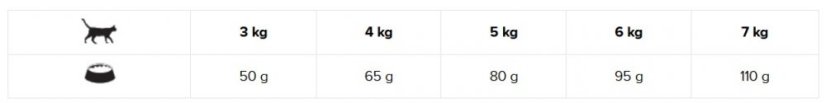 Eminent Cat Adult 34/12 Chicken 2 kg