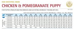 Farmina ND LG puppy M/MAX chicken pomegranate 2,5kg