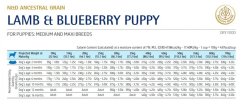 Farmina ND LG puppy M/MAX lamb blueberry 12kg