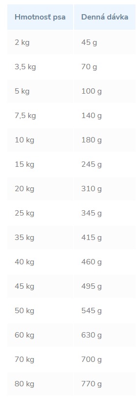 Happy Dog PROFI-LINE 26/16 Sportive 20kg