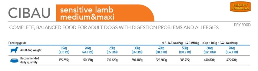Farmina CIBAU dog adult sensitive lamb M/MAX 2,5kg