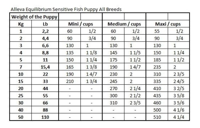Alleva SP EQ puppy ALL BREEDS sensitive ocean fish 12 kg