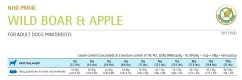 Farmina ND GF adult MINI boar apple 7kg