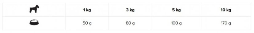 Eminent Dog Adult Mini 3 kg