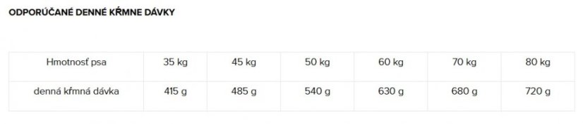 Eminent Dog Gold Adult Large Breed 2 kg
