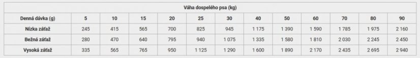 Calibra Life Adult Lamb 6x400 g