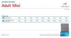 Farmina ECOPET adult MINI 12+2 kg
