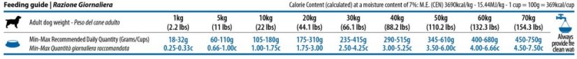 Farmina ND QUINOA Skin Coat Quail 2,5kg