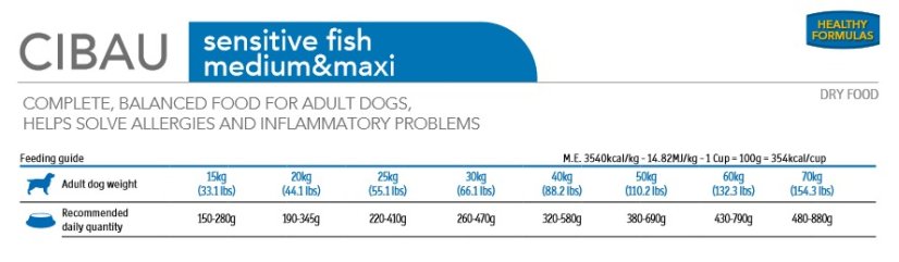 Farmina CIBAU dog adult sensitive fish M/MAX 2,5kg