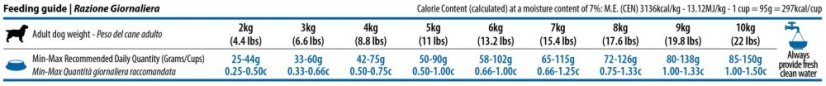 Farmina ND QUINOA adult MINI Weight Managment Lamb 2,5kg