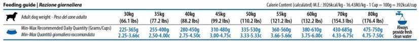Farmina ND PUMPKIN adult GIANT lamb blueberry 12kg