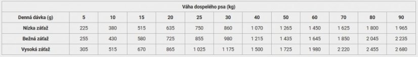 Calibra Life Wild boar Cran 6x400 g