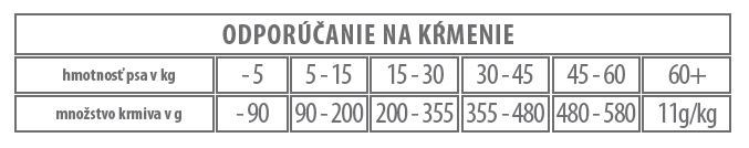 PREMIL Sunrise 15kg