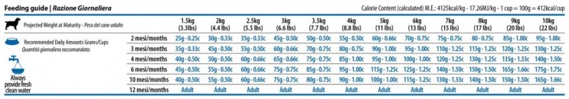 Farmina ND PUMPKIN puppy MINI cod 0,8kg