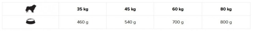 Eminent Dog Adult Large Breed 3 kg