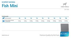 Farmina ECOPET adult MINI fish 2,5 kg