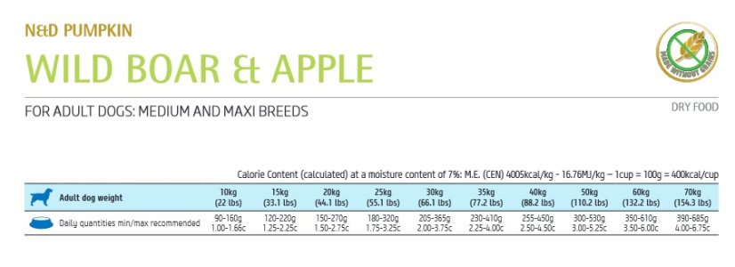 Farmina ND PUMPKIN adult M/MAX boar apple 12kg