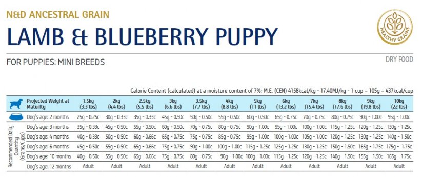 Farmina ND LG puppy MINI lamb blueberry 7kg