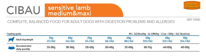 Farmina CIBAU dog adult sensitive lamb M/MAX 12kg