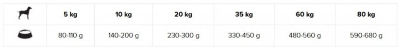 Eminent Dog Energy 15 kg