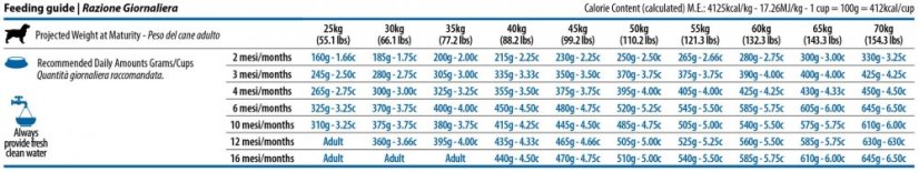 Farmina ND PUMPKIN puppy M/MAX cod 2,5kg