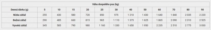Calibra Life Sensitive Salmon 6x400 g