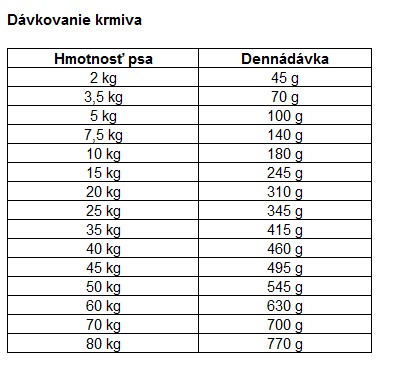 Happy Dog PREMIUM NaturCroq hovädzie a ryža 15kg