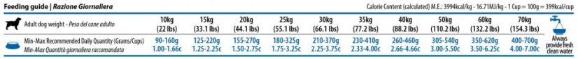 Farmina ND LG adult M/MAX codfish orange 2,5kg