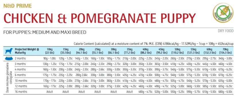 Farmina ND GF puppy M/MAX chicken pomegranate 12kg