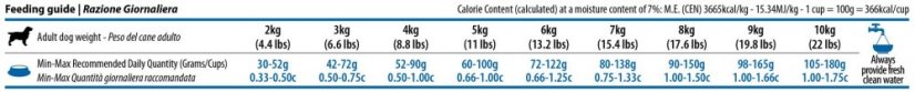 Farmina ND QUINOA Skin Coat Duck 2,5kg