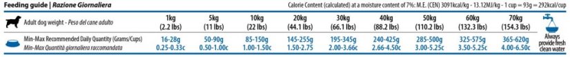 Farmina ND QUINOA Weight Managment Lamb 7 kg