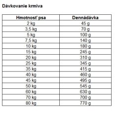 Happy Dog PREMIUM NaturCroq hovädzie a ryža 15kg