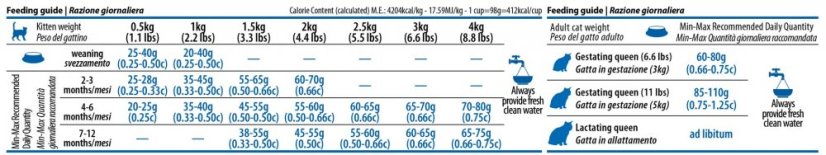 Farmina ND CAT GF P kitten cod shrimp 1,5 kg