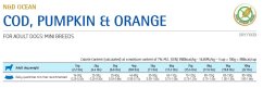 Farmina ND PUMPKIN adult MINI codfish orange 2,5kg