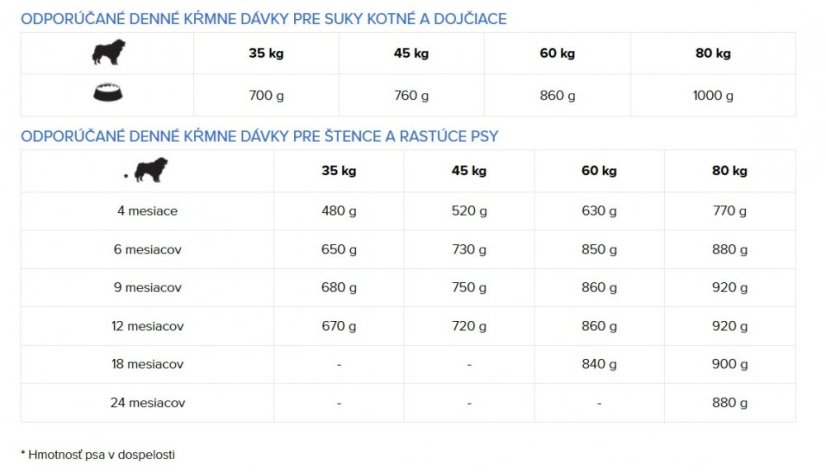 Eminent Dog Maxi Junior 15 kg