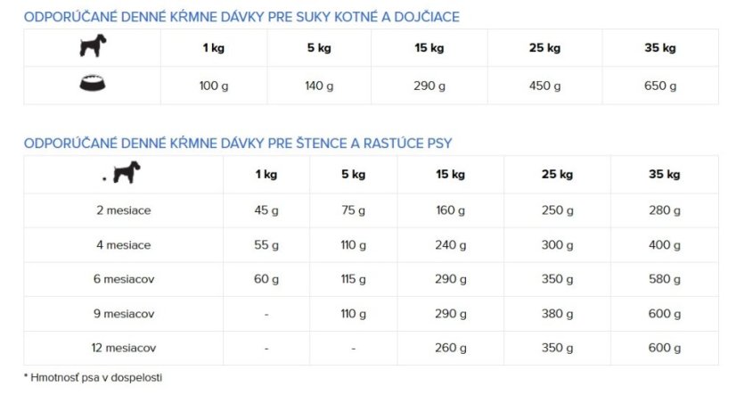 Eminent Dog Puppy 15 kg