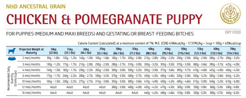 Farmina ND LG puppy M/MAX chicken pomegranate 12kg