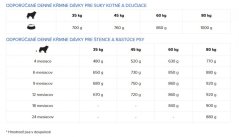 Eminent Dog Maxi Junior 15 kg