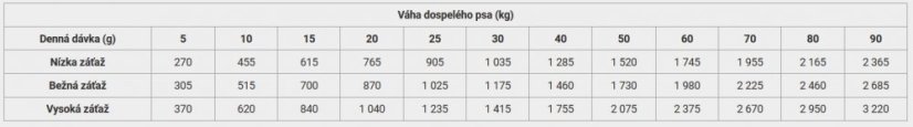 Calibra Life Sensitive Rabbit 6x400 g