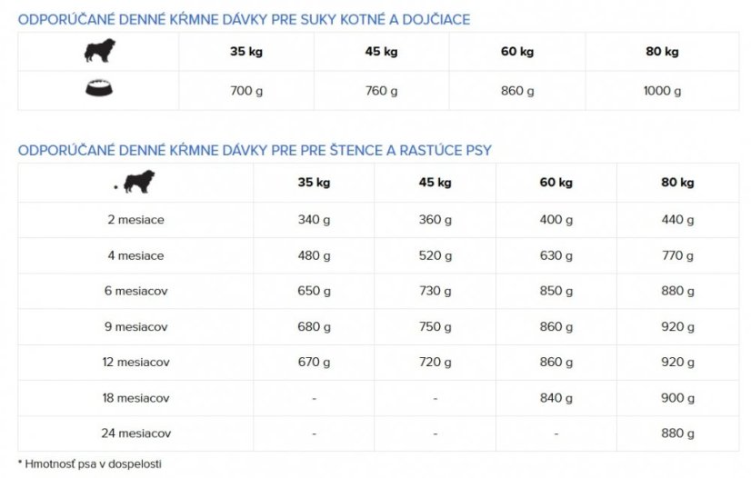 Eminent Dog Puppy Large Breed 3 kg