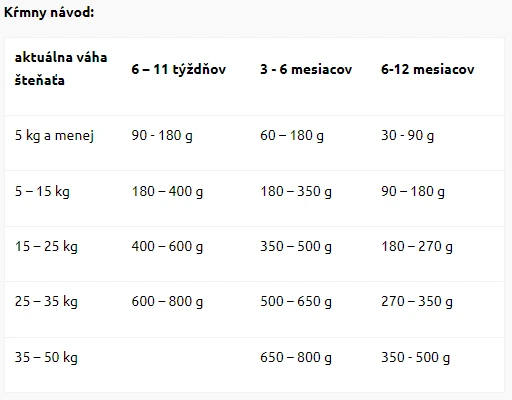 kŕmny návod granule Marp Natural Clear Water krmivo pre šteňatá