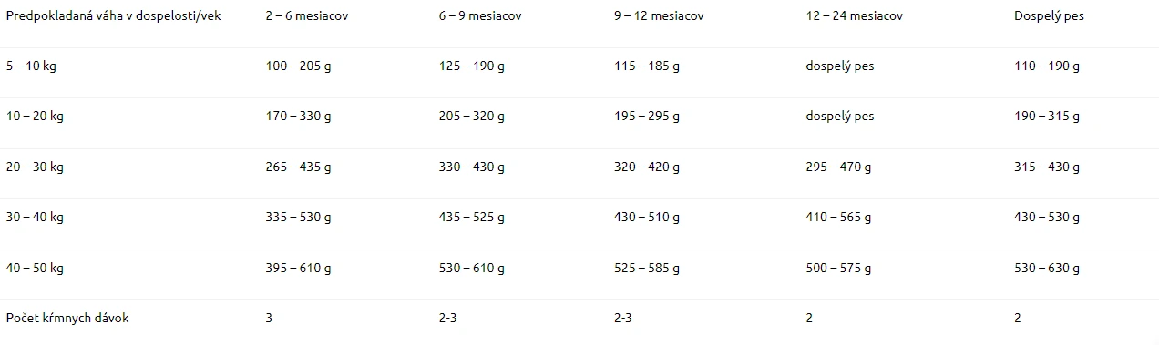 Kŕmny návod Marp Variety Countryside kačacie granule