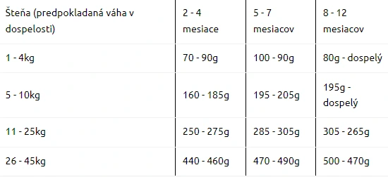 kŕmny návod