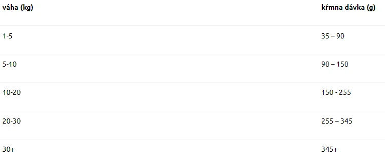 kŕmny návod Marp Natural Green Mountains jahňacie granule pre dospelých psov