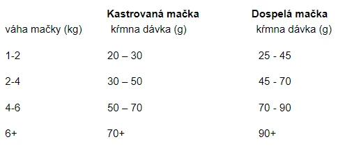 krminy navod